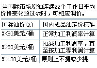 成品油價(jià)格調(diào)整機(jī)制定價(jià)