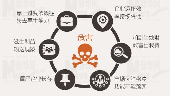 年報(bào)背后的秘密：上市公司利潤(rùn)不夠，補(bǔ)貼來湊