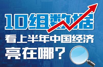 10組數(shù)據(jù)看上半年中國(guó)經(jīng)濟(jì)亮在哪？