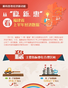 從&ldquo;穩(wěn)、新、惠&rdquo;看福建省上半年經(jīng)濟(jì)數(shù)據(jù)