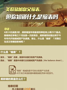 美聯(lián)儲(chǔ)縮表說(shuō)明什么？