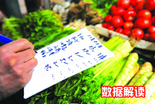 國家統(tǒng)計局解讀2014年3月份CPI、PPI數(shù)據(jù)
