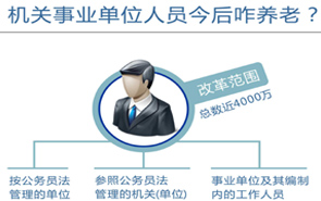 圖表：機(jī)關(guān)事業(yè)單位人員今后咋養(yǎng)老？