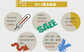 圖解：李克強(qiáng)&ldquo;樓市剛需長期論&rdquo;傳遞什么信號(hào)