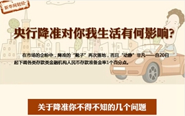 央行降準對你我生活有何影響？