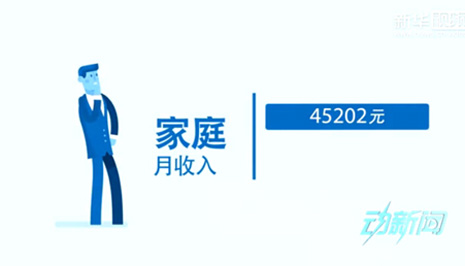 你是中產(chǎn)階級(jí)嗎？