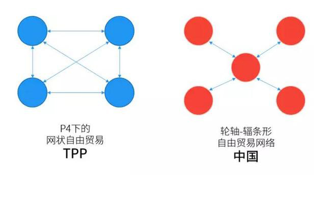 TPP來了 中國(guó)如何見招拆招