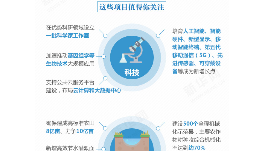 下一個(gè)五年，事關(guān)國(guó)計(jì)民生的百大工程