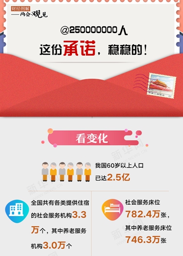 @250000000人 這份承諾，穩(wěn)穩(wěn)的！