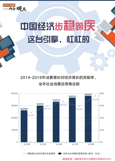 中國經(jīng)濟步穩(wěn)蹄疾 這臺引擎，杠杠的！