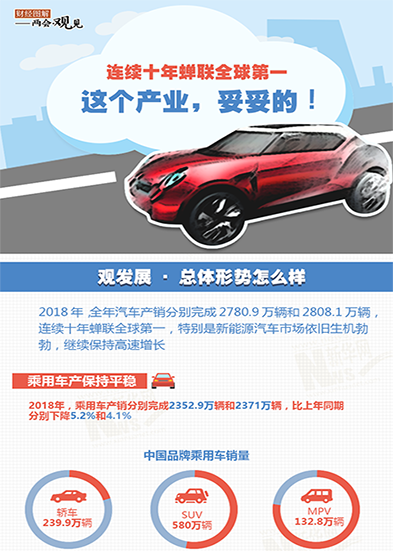 連續(xù)十年蟬聯(lián)全球第一 這個產(chǎn)業(yè)，妥妥的!