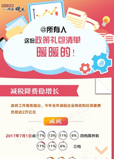 @所有人 這份政策禮包清單，暖暖的！