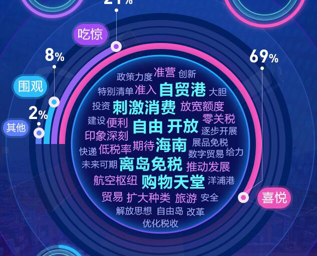 去海南，購！