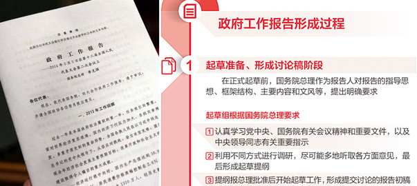 【圖解】政府工作報(bào)告是如何產(chǎn)生的？