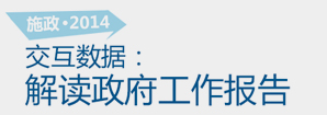施政2014，交互數(shù)據(jù)解讀政府工作報告