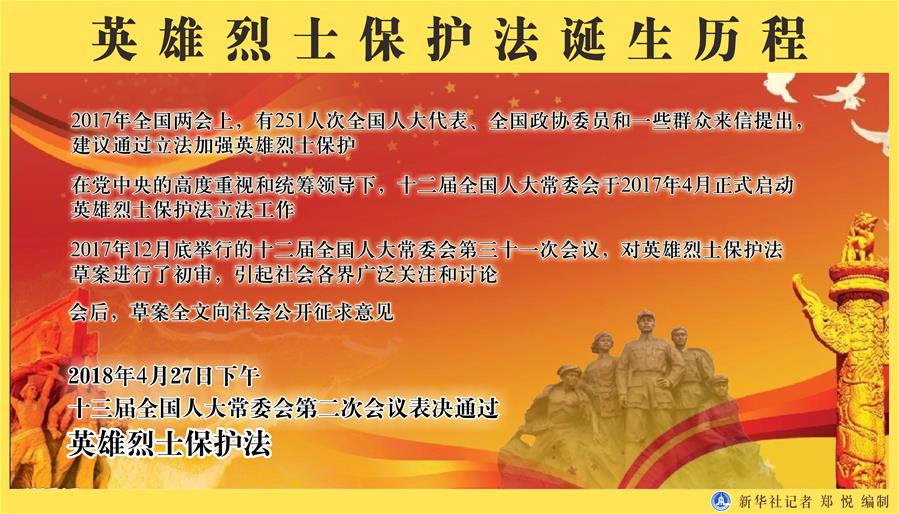 （新華全媒頭條&middot;圖文互動(dòng)）（4）致敬英烈 捍衛(wèi)榮光&mdash;&mdash;寫(xiě)在英雄烈士保護(hù)法實(shí)施后首個(gè)烈士紀(jì)念日