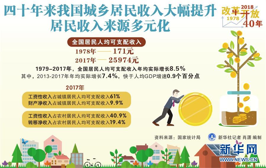 （新華全媒頭條&middot;圖文互動(dòng)）（2）新華社社評(píng)：新時(shí)代，改革開(kāi)放再出發(fā)！&mdash;&mdash;熱烈慶祝改革開(kāi)放40周年