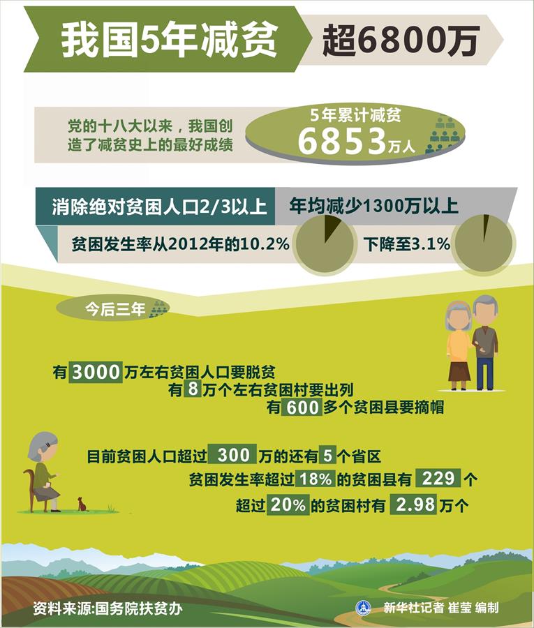 （奮進(jìn)新時代&middot;迎接兩會）（16）共享發(fā)展&mdash;&mdash;向共同富裕方向穩(wěn)步前進(jìn)