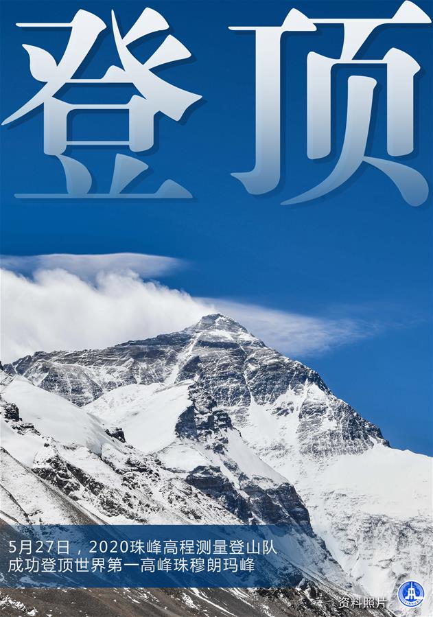 （圖表&middot;海報）［2020珠峰高程測量］登頂（1）