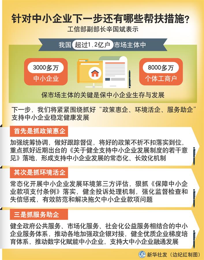 （圖表）［權(quán)威訪談］針對中小企業(yè)下一步還有哪些幫扶措施？