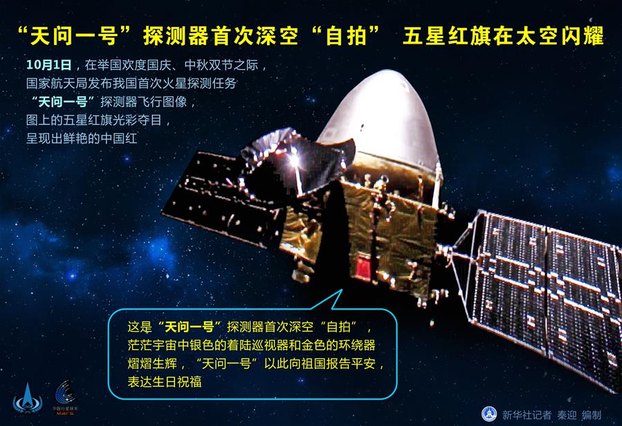 （圖表）［&ldquo;天問一號(hào)&rdquo;探火］&ldquo;天問一號(hào)&rdquo;探測(cè)器首次深空&ldquo;自拍&rdquo; 　五星紅旗在太空閃耀