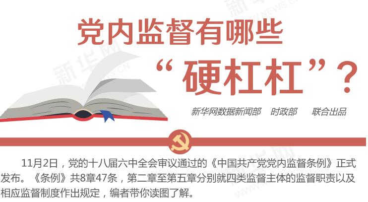 圖解：黨內(nèi)監(jiān)督有哪些&ldquo;硬杠杠&rdquo;？