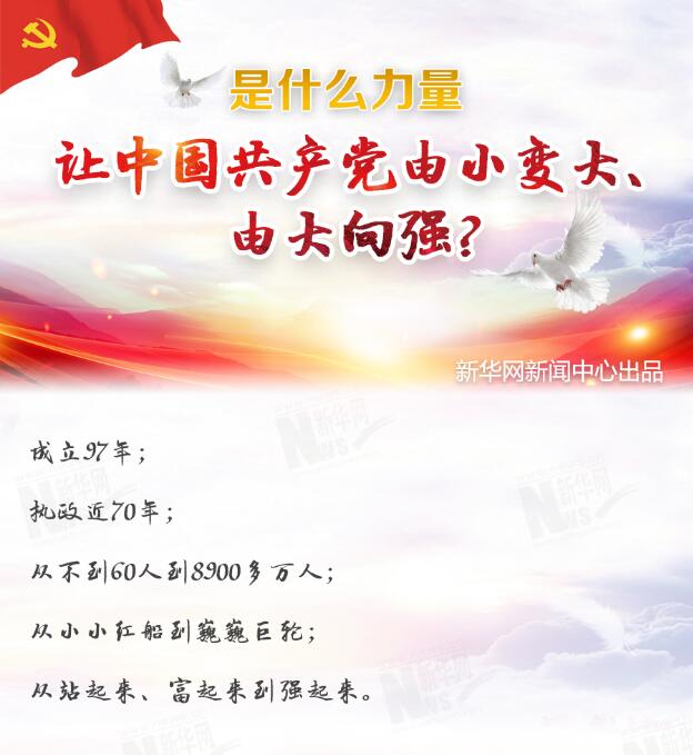 是什么力量讓中國(guó)共產(chǎn)黨由小變大、由大向強(qiáng)？