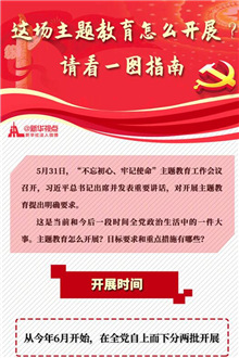 這場主題教育怎么開展？請看一圖指南