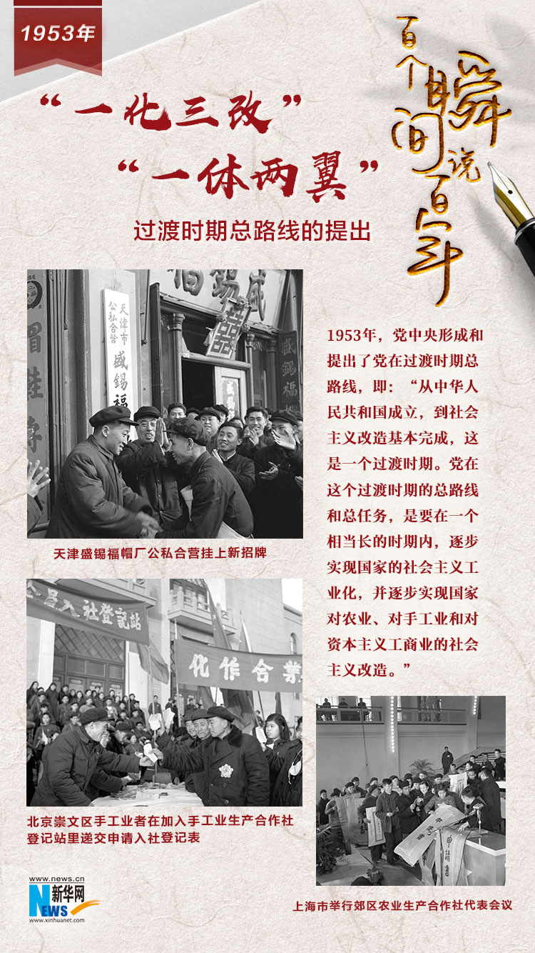 1953，&ldquo;一化三改&rdquo;&ldquo;一體兩翼&rdquo;