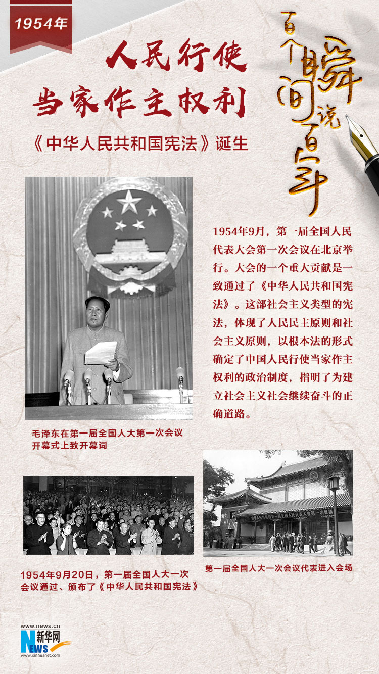 1954，人民行使當家作主權利