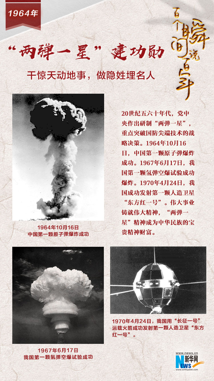 1964，&ldquo;兩彈一星&rdquo;建功勛