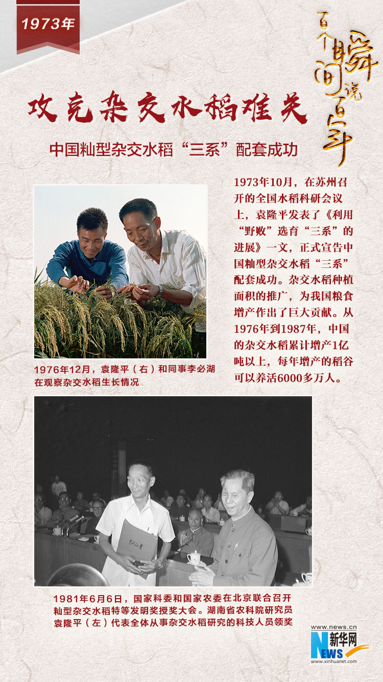 1973，攻克雜交水稻難關