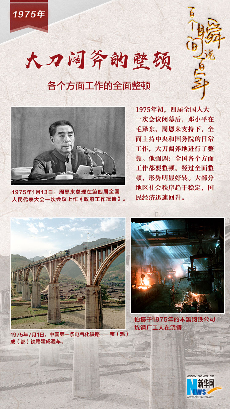 1975，大刀闊斧的整頓