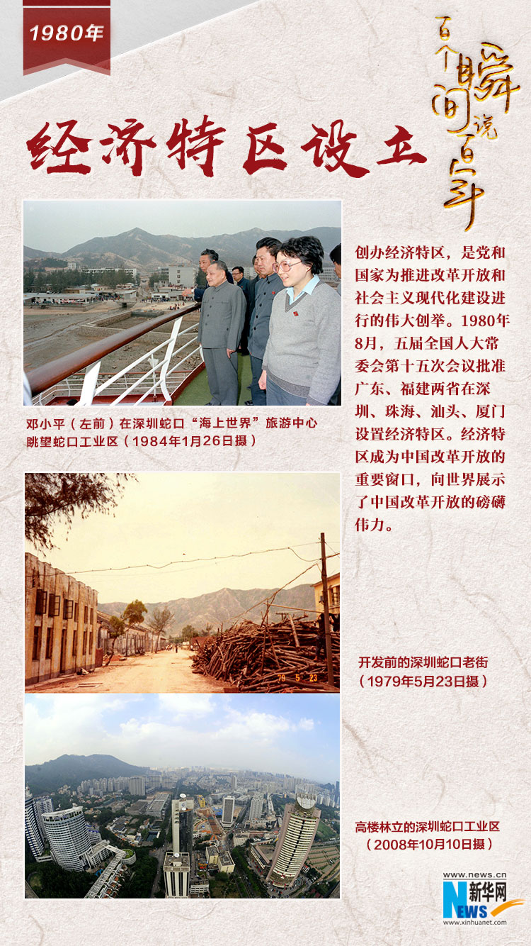 1980，經(jīng)濟特區(qū)設立