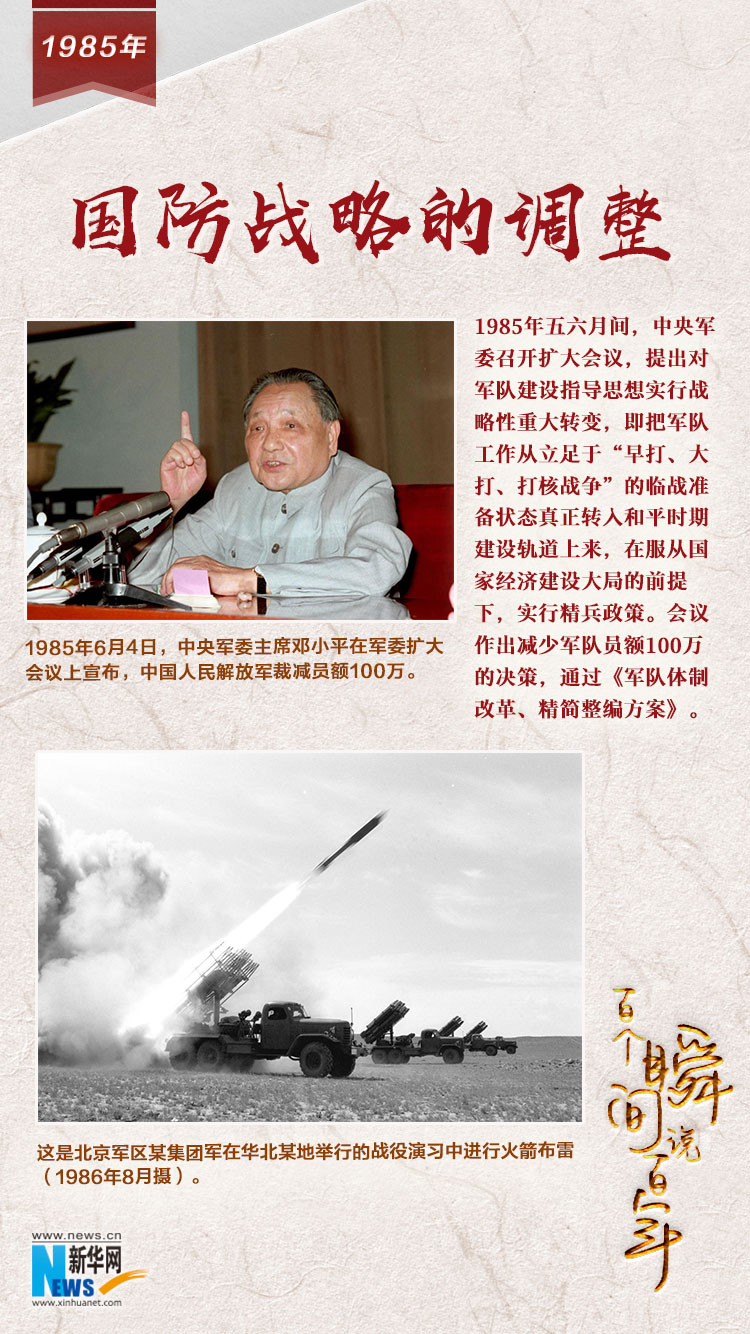 1985，國防戰(zhàn)略的調(diào)整