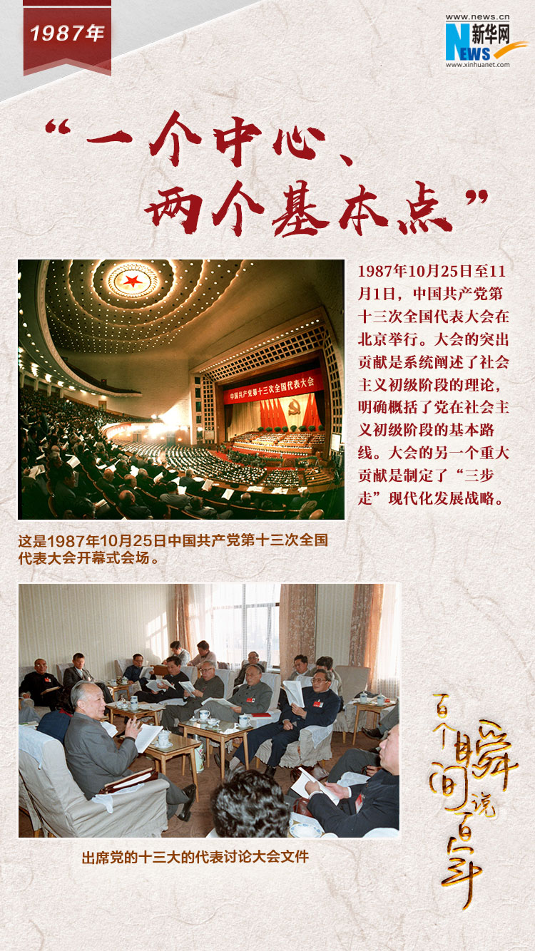 1987，&ldquo;一個中心、兩個基本點&rdquo;