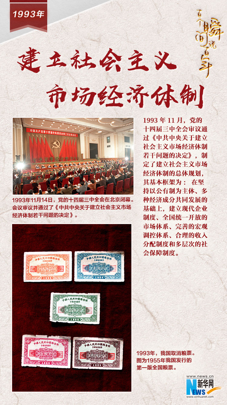 1993，建立社會主義市場經(jīng)濟體制