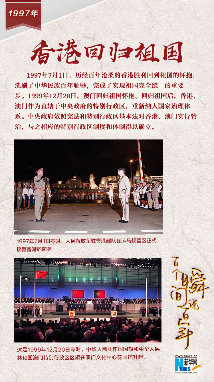 1997，香港回歸祖國