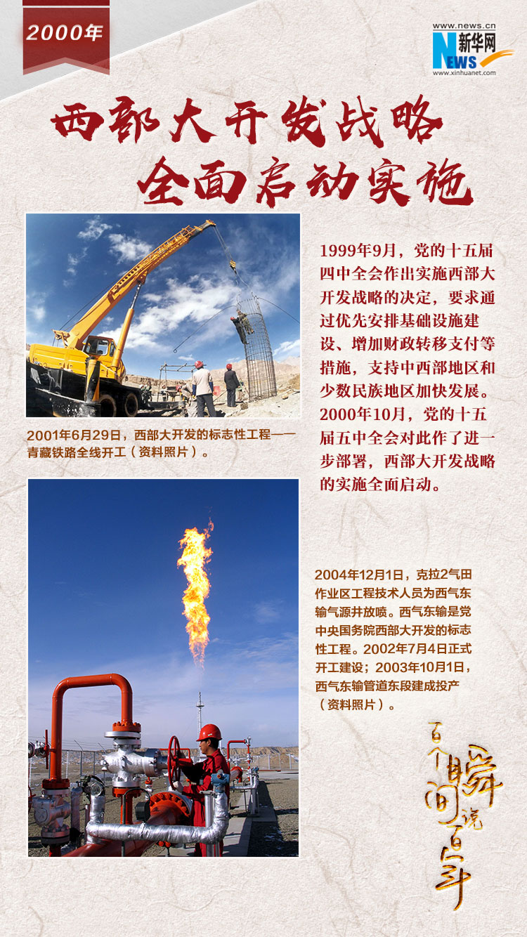 2000，西部大開發(fā)戰(zhàn)略全面啟動實施
