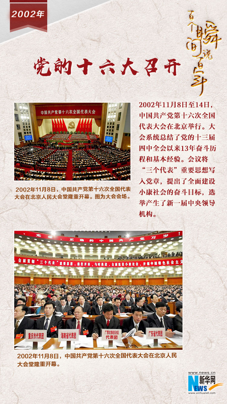 2002，黨的十六大召開