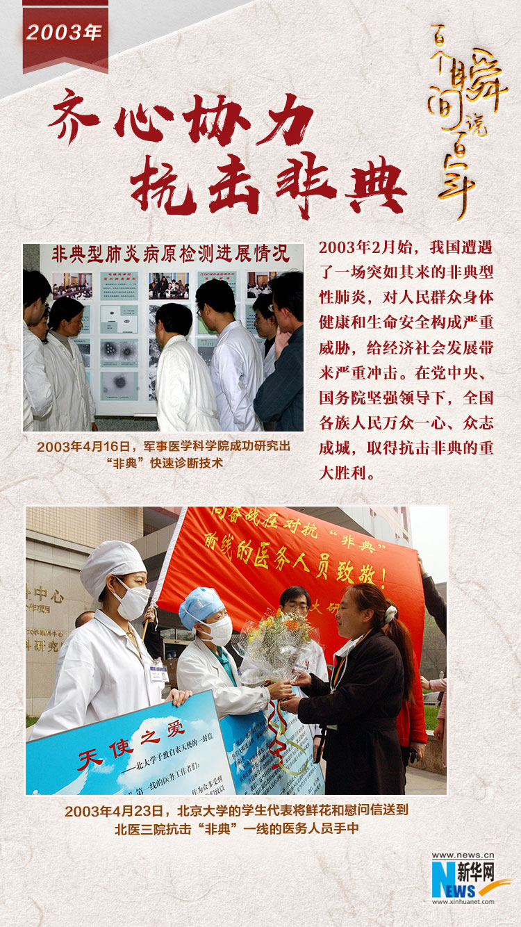 2003，齊心協(xié)力抗擊非典