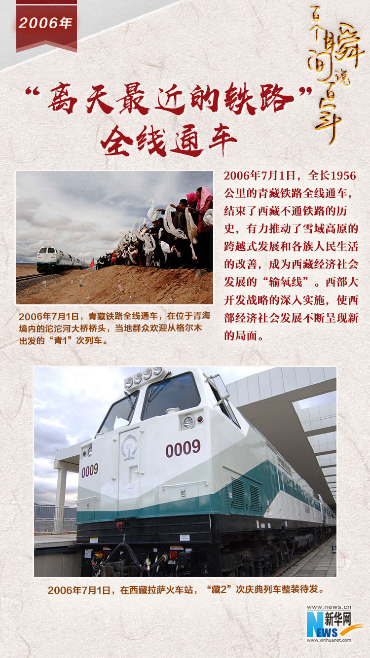2006，&ldquo;離天最近的鐵路&rdquo;全線通車