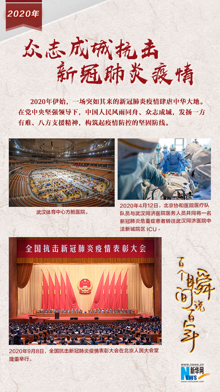 2020，眾志成城抗擊新冠肺炎疫情