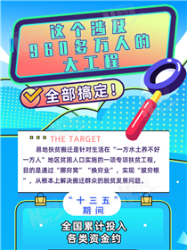 這個涉及960多萬人的大工程全部搞定！