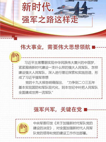 新時(shí)代，強(qiáng)軍之路這樣走