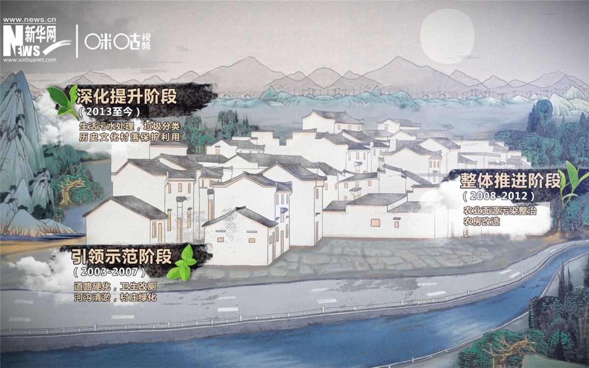 &ldquo;千村示范、萬村整治&rdquo;工程分為三個(gè)階段實(shí)施