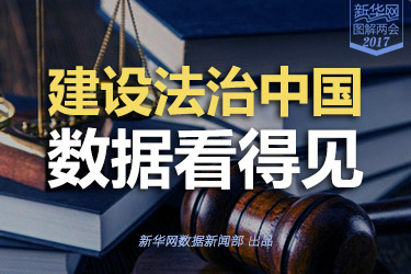 建設(shè)法治中國，數(shù)據(jù)看得見
