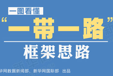 &ldquo;一帶一路&rdquo;是什么？