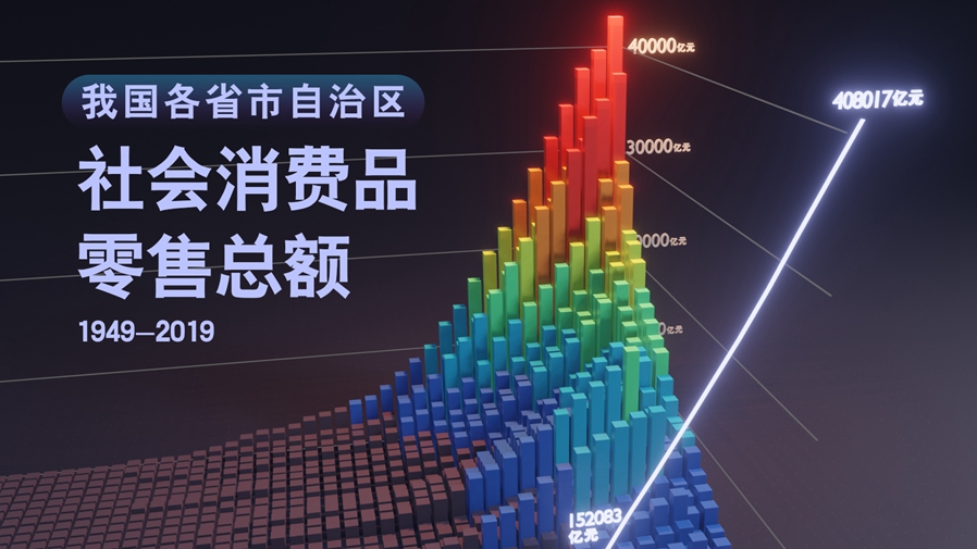 【數(shù)&middot;百年】買買買，中國(guó)人的日子越過(guò)越紅火！