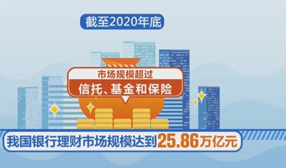 我國(guó)銀行理財(cái)規(guī)模接近26萬億元